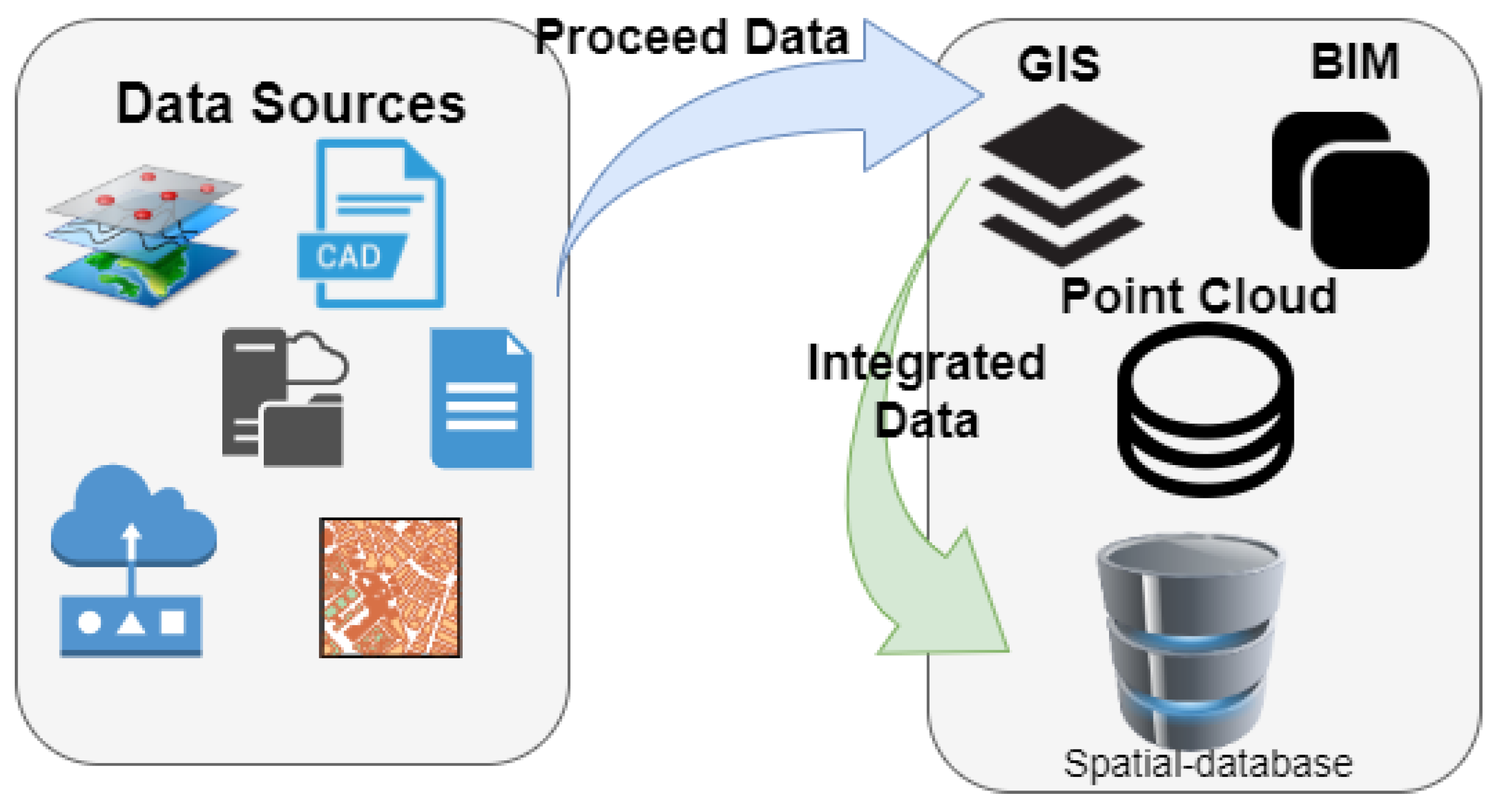 Spatial Databases Project