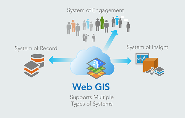 Web GIS Project